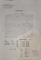 Villa à démolir R4 en plein centre ville 470m2